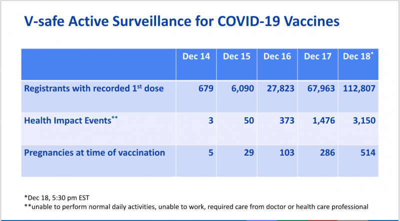 V-safe Active Surveillance for COVID-19 Vaccines