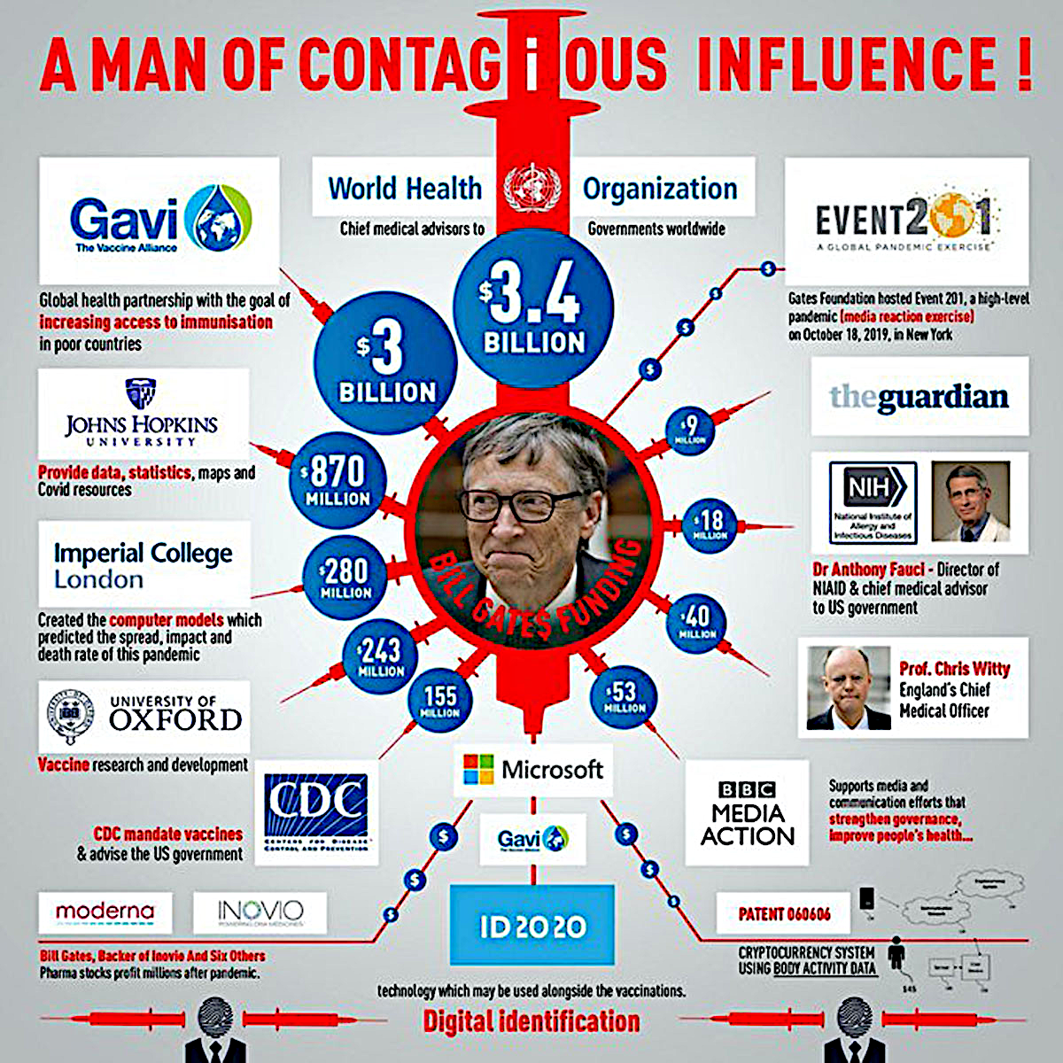 Bill Gates' connections to healthcare and Big Pharma
