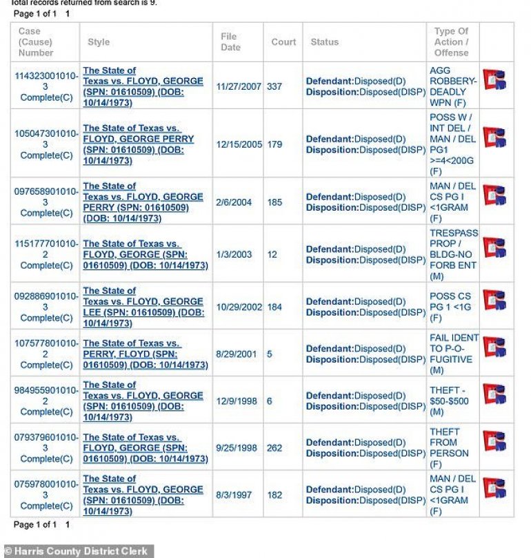 George Floyd criminal record