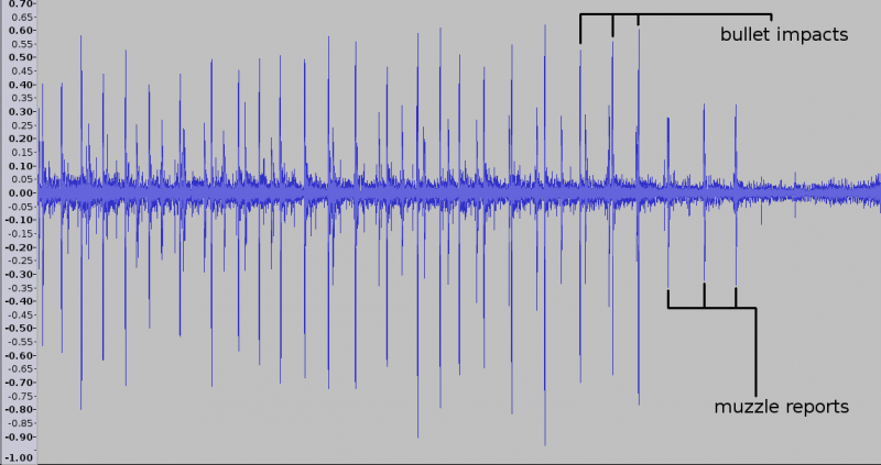 image: Bullet Impact Followed By Muzzle Report Waveform